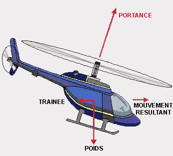 Comment piloter un h&eacute;licopt&egrave;re